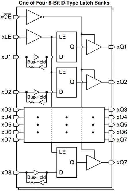 Block Diagram - Texas Instruments SN74LVCH32373A 32-Bit Transparent D-Type Latch