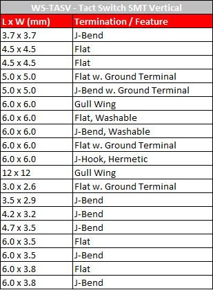 Würth Elektronik Tact Switches