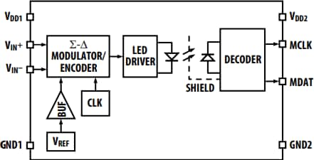 Block Diagram - Broadcom ACPL-C797x Sigma-Delta Modulators