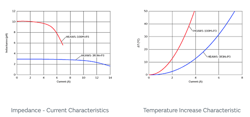 Murata HEAWS AEC-Q200 Digital Audio Amplifier Inductors
