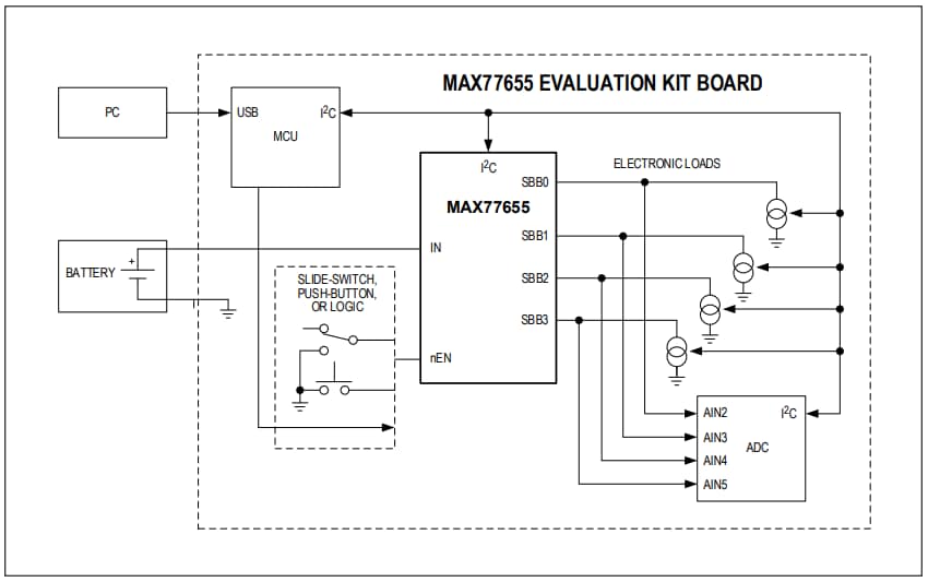 Analog Devices Inc. MAX77655 Evaluation Board