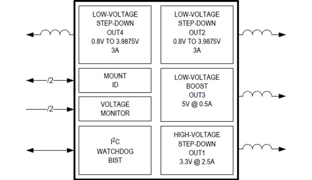 Block Diagram - Analog Devices Inc. MAX20430 Quad-Output Mini PMICs