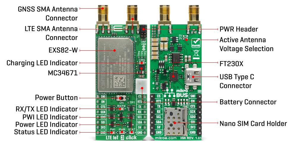 Block Diagram - Mikroe LTE IoT 3 Click