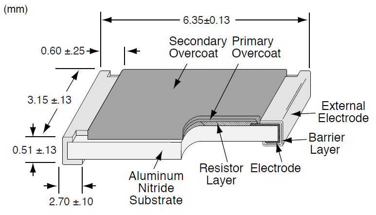 Chart - Ohmite ALN Thick-Film High-Power Chip Resistors