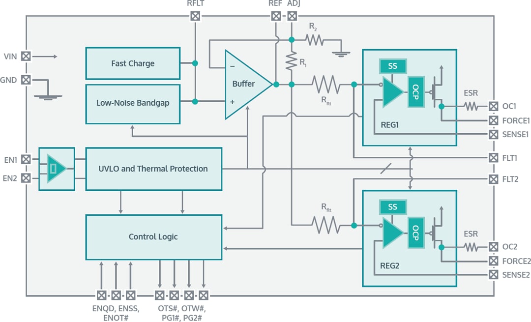 Block Diagram - ESS Technology ES9311 LDO Regulator