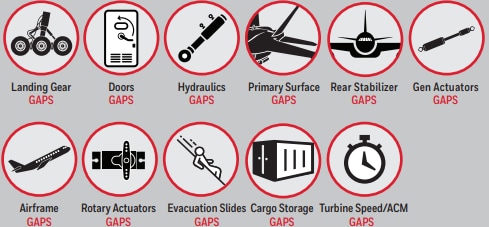 Chart - Honeywell GAPS General Aerospace Proximity Sensors