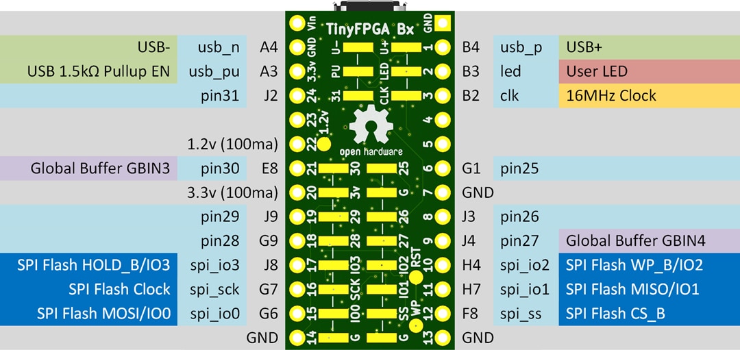 Mechanical Drawing - Crowd Supply TinyFPGA BX Development Board