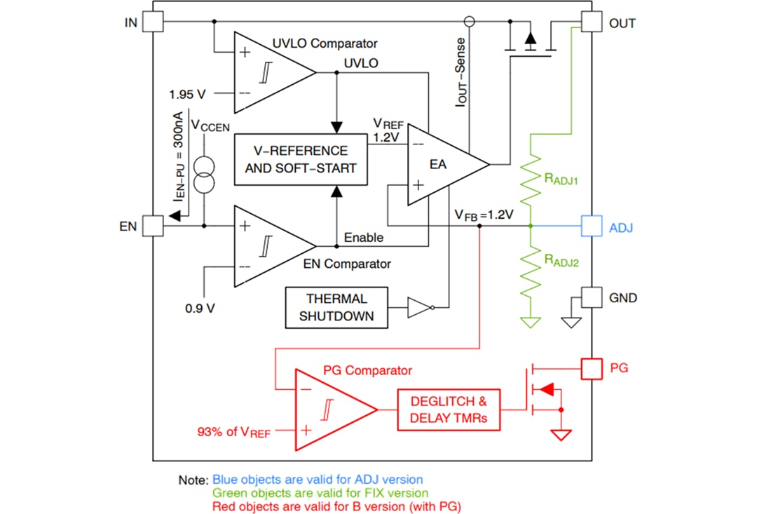 Block Diagram - onsemi NCP730 CMOS LDO Regulator