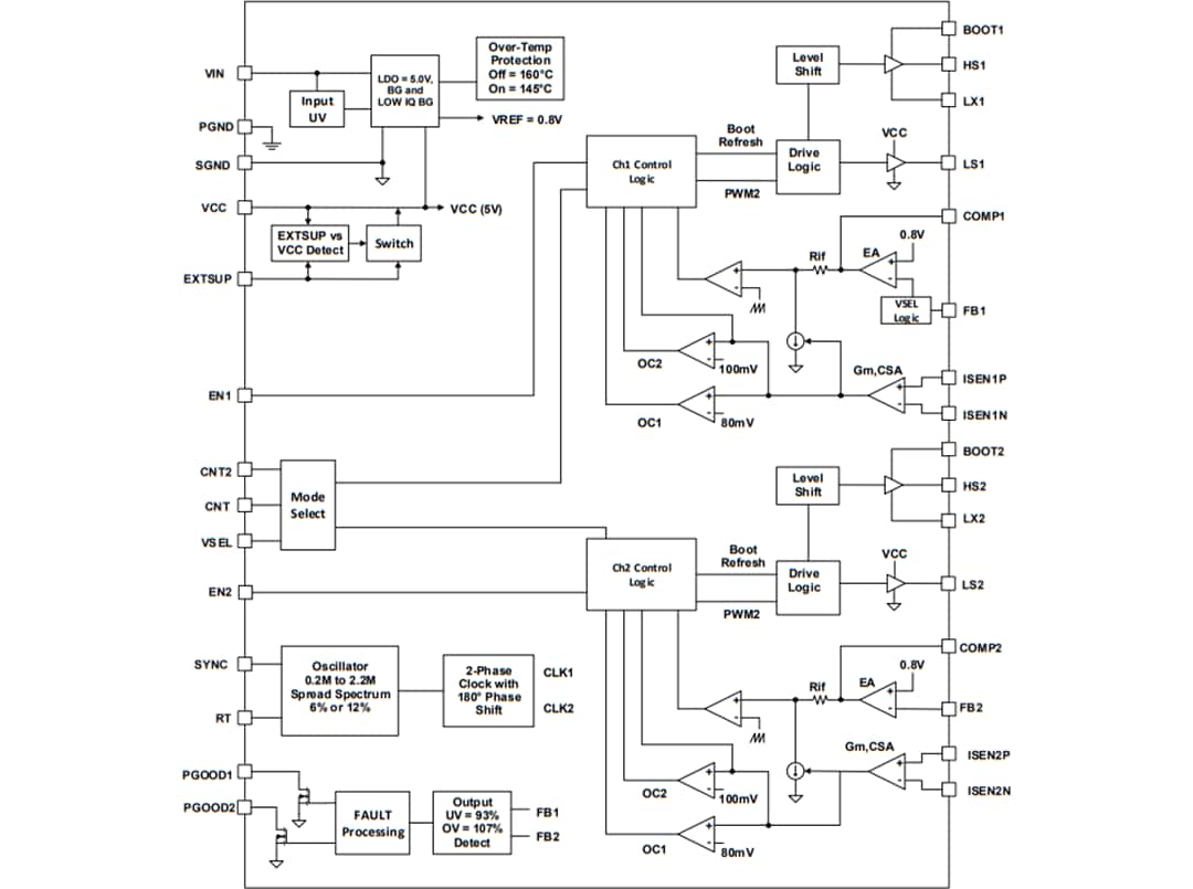 Block Diagram - Renesas Electronics ISL78264 Dual Synchronous Buck Controller