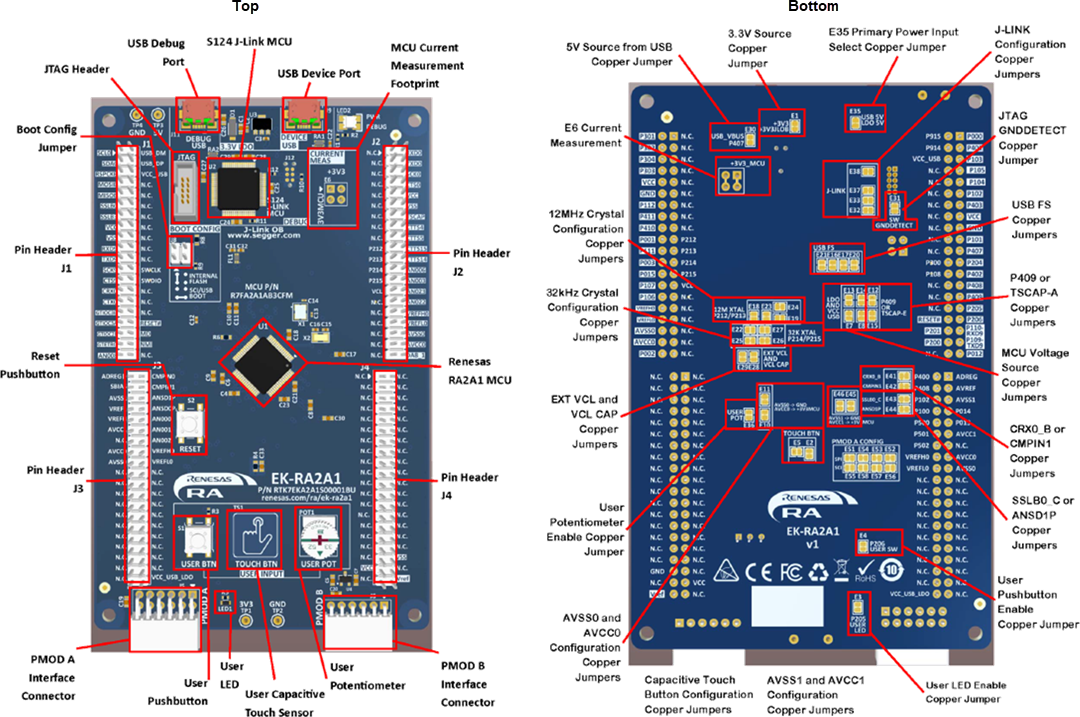 Renesas Electronics EK-RA2A1 Evaluation Kit for RA2A1 MCU Group