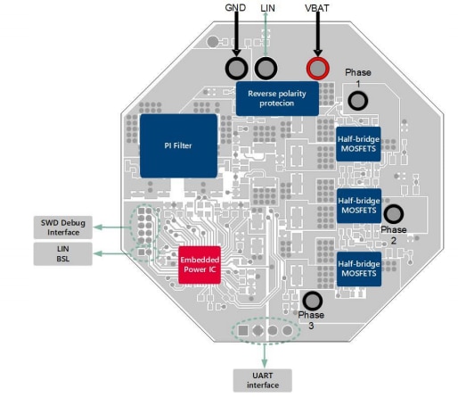 Block Diagram - Infineon Technologies Auxiliary Water Pump Reference Design