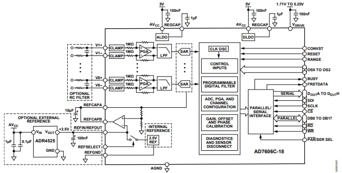 Analog Devices Inc. AD7606C-18 8-Channel DAS with 18-bit 1 MSPS ADC