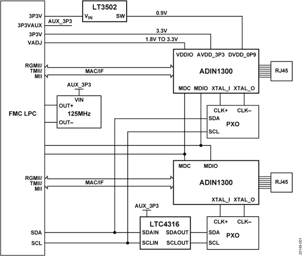 Block Diagram - Analog Devices Inc. EVAL-CN0506-FMCZ Evaluation Board