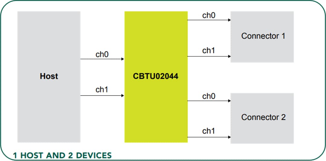 Application Circuit Diagram - NXP Semiconductors CBTU02044 High-Speed Differential 1-to-2 Switch