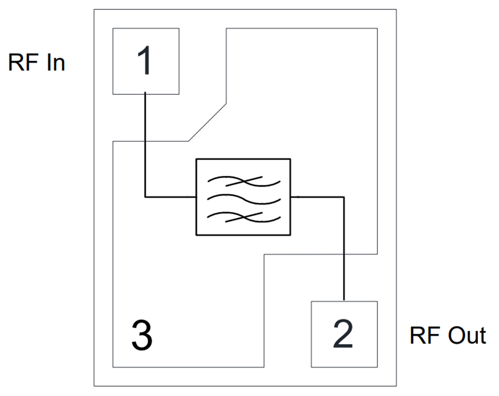 Block Diagram - Qorvo QPQ3500 BAW Filter Module