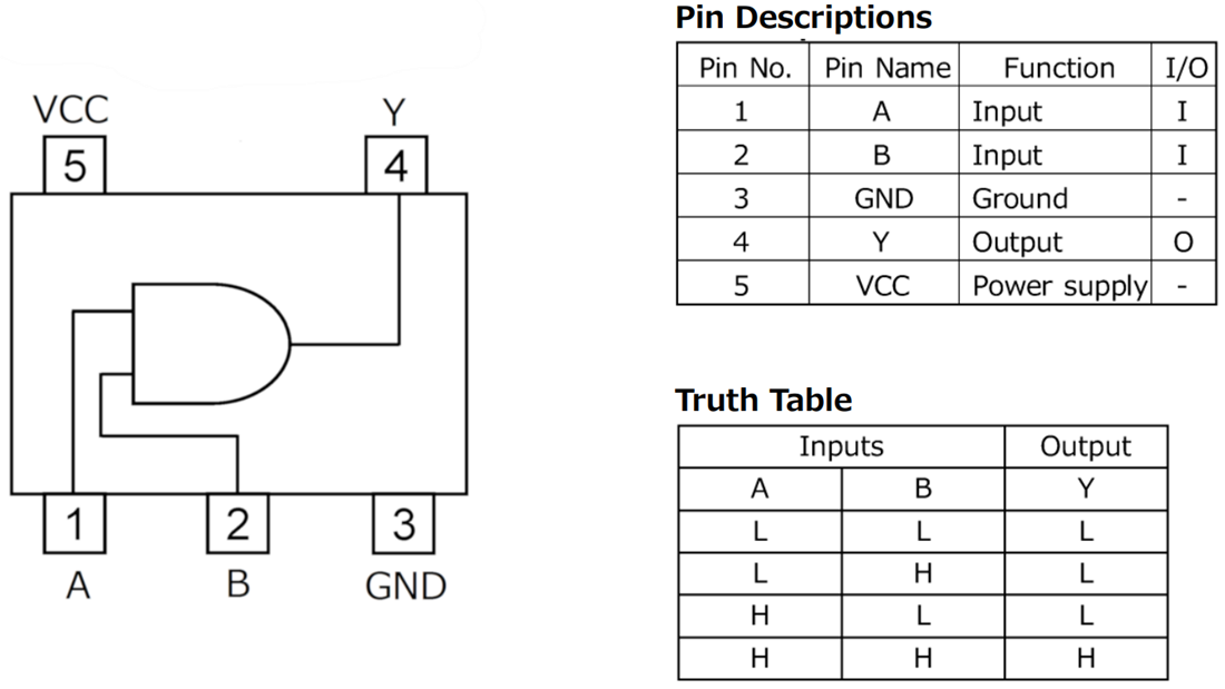 Chart - ROHM Semiconductor BD7LS08G-C Single 2-Input AND Gate