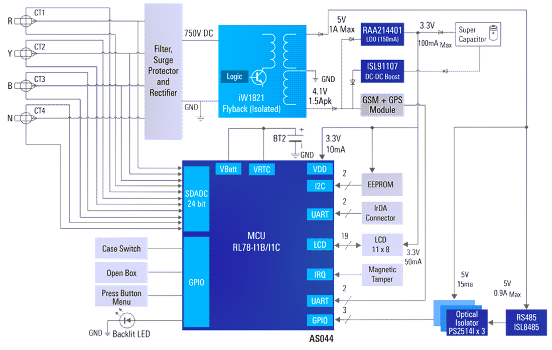 Block Diagram - Renesas Electronics Green 3-Phase Smart Energy Meter Solution
