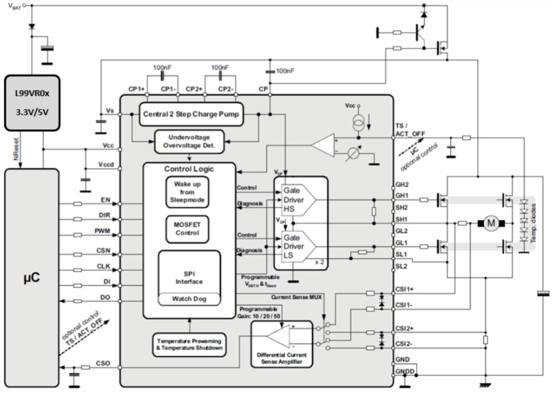 Block Diagram - STMicroelectronics L99H02 H-Bridge Gate Driver