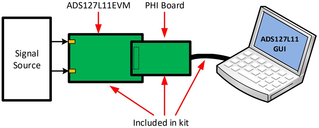 Mechanical Drawing - Texas Instruments ADS127L11EVM-PDK ADC Evaluation Module (EVM)