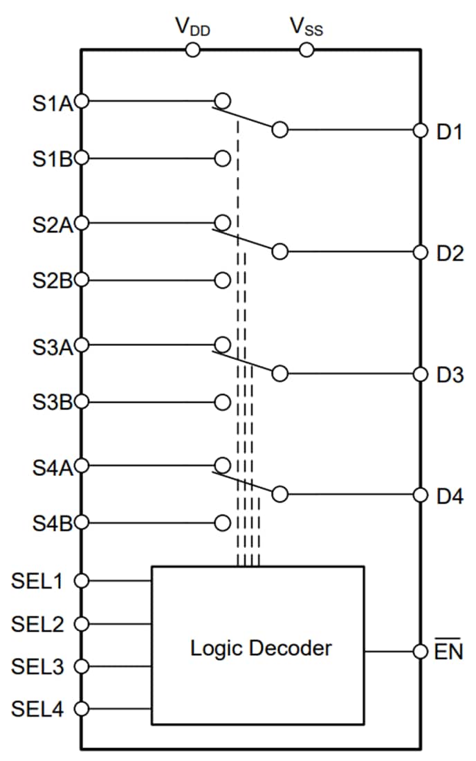 Block Diagram - Texas Instruments TMUX7234 2:1 4-Channel Precision Multiplexer