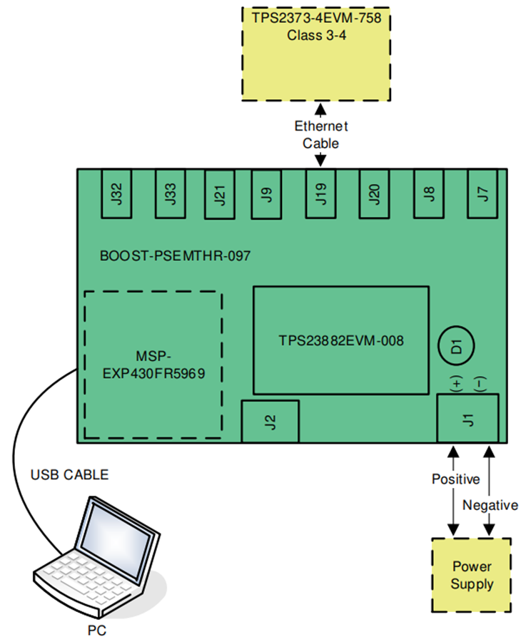 Chart - Texas Instruments TPS23882B1EVM-008 Controller Daughterboard
