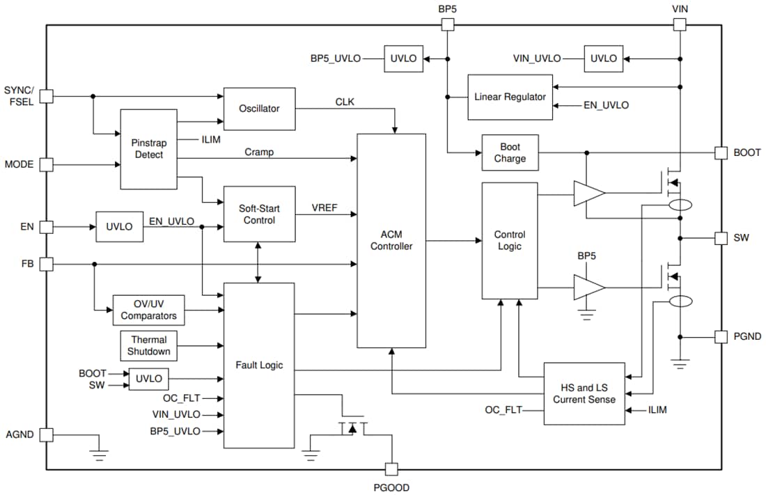 Block Diagram - Texas Instruments TPS543620 Synchronous SWIFT™ Step-Down Converter