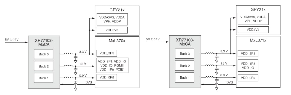 Block Diagram - MaxLinear XR77103-MoCA Triple-Output PMIC