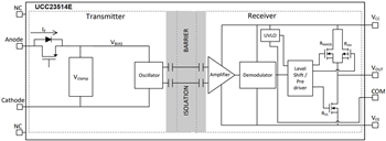 Block Diagram - Texas Instruments UCC23514 Gate Driver