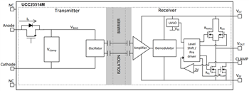 Block Diagram - Texas Instruments UCC23514 Gate Driver