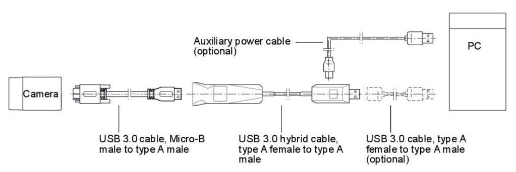 EverPro Technologies USB 3.0 Hybrid AOC (AM-AF)