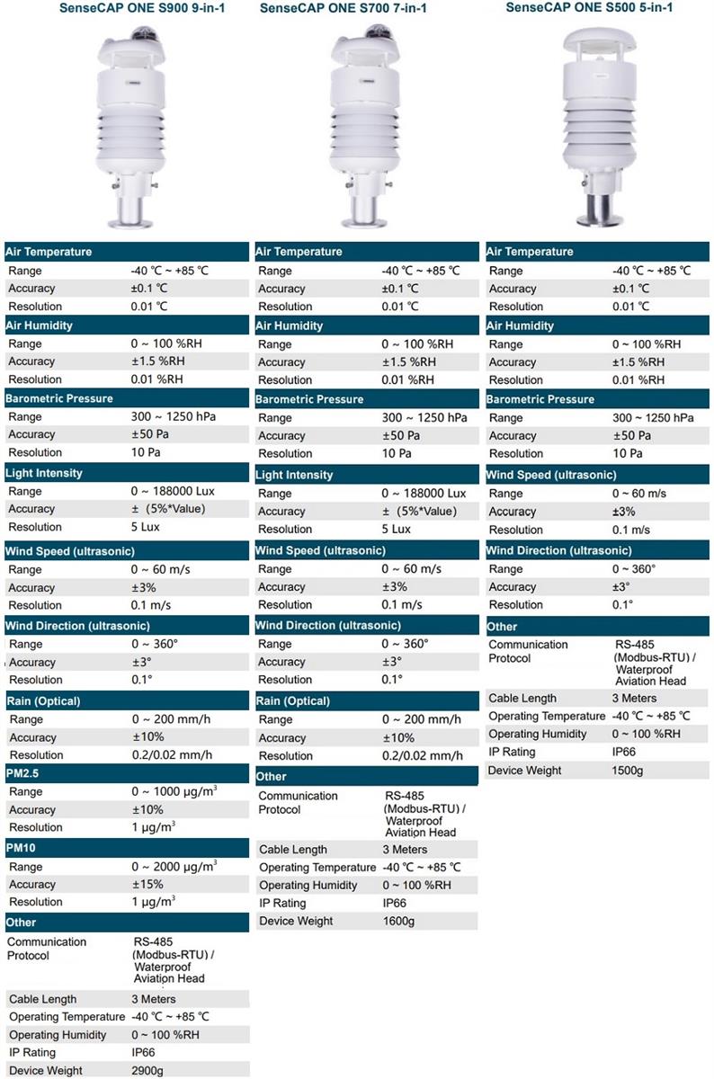 Seeed Studio SenseCAP ONE Compact Weather Sensors