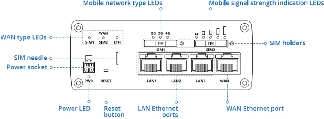 Mechanical Drawing - Teltonika RUTX09 LTE-A Cat 6 Cellular IoT Router