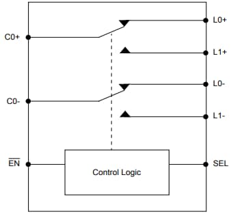 Block Diagram - Diodes Incorporated PI3USB4000A USB Switch IC