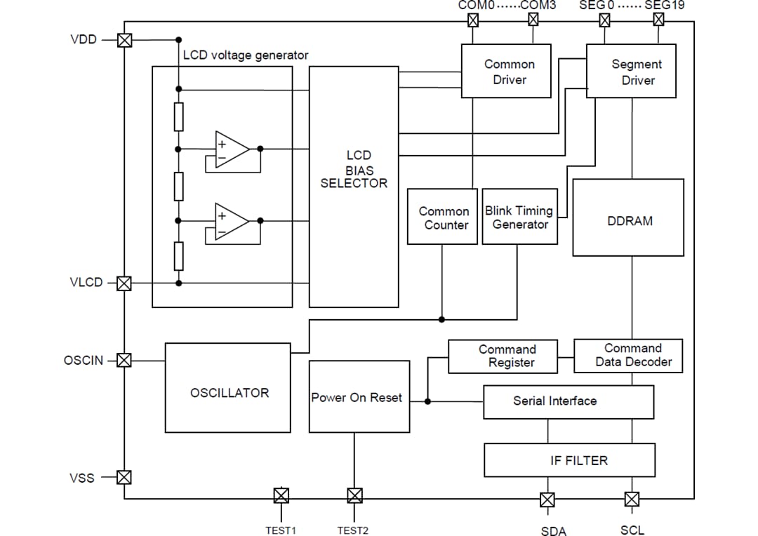 Block Diagram - ROHM Semiconductor BU91796BMUF-M AEC-Q100 LCD Segment Driver