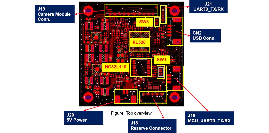 Kneron KL520 LW3D Pro AI Module