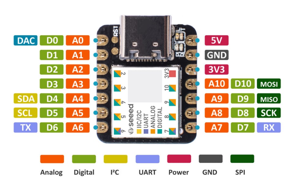 Schematic - Seeed Studio Seeeduino XIAO (Pre-Soldered) Board
