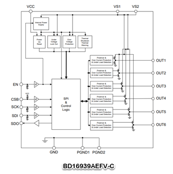 Block Diagram - ROHM Semiconductor BD1693x Half-Bridge Drivers