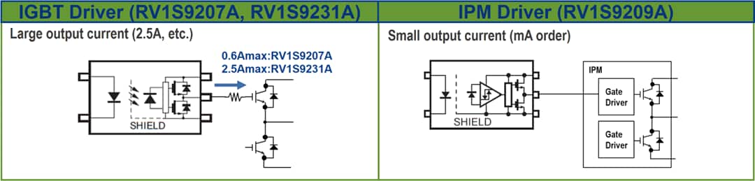 Application Circuit Diagram - Renesas Electronics RV1S92xxA IC Photocouplers
