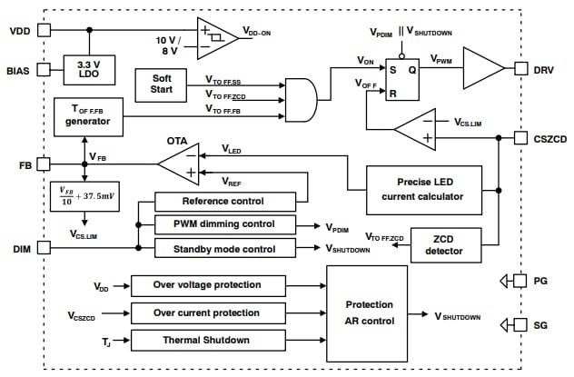 Block Diagram - onsemi NCL30076 Quasi-Resonant Buck Controllers