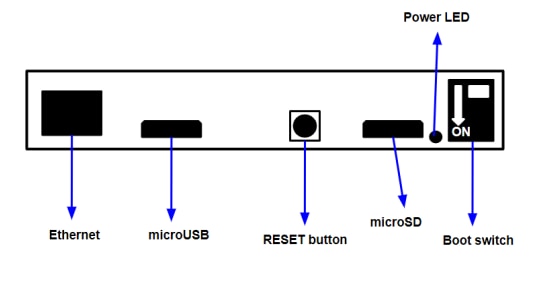 Industrial Shields ESP32 Ethernet Modules