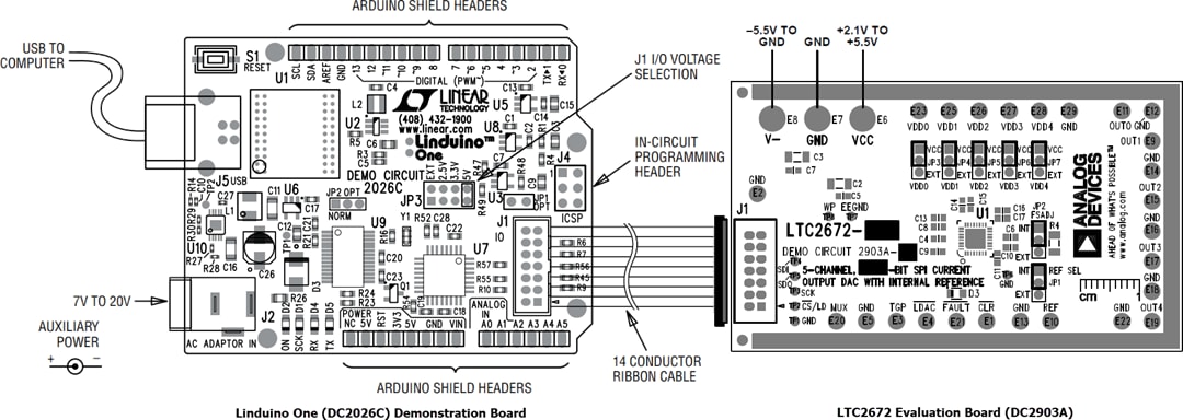 Analog Devices Inc. LTC2672 Evaluation Board (DC2903A)