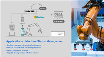 Advantech ADAM-6300 OPC UA Ethernet I/O Modules