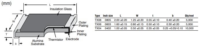 Chart - Ohmite TX Thick Film Chip Thermistors