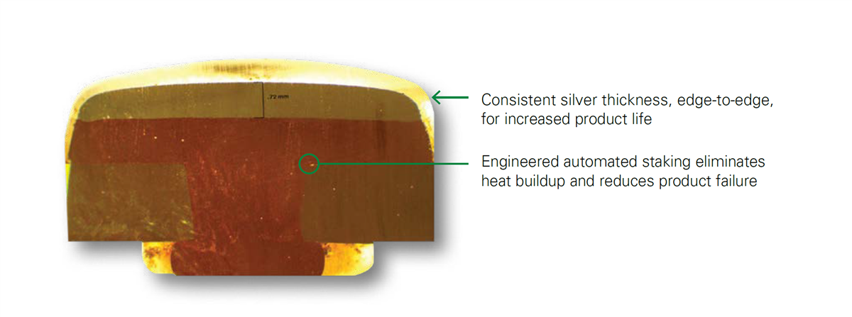 Hartland Controls / Littelfuse HCC 1-/2-Pole 20-40FLA Definite Purpose Contactors
