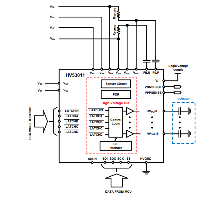 Block Diagram - Microchip Technology HV53011 16-Ch Push-Pull Drivers
