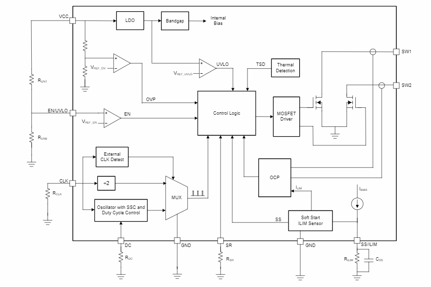 Block Diagram - Texas Instruments SN6507/SN6507-Q1 Push-Pull Transformer Driver