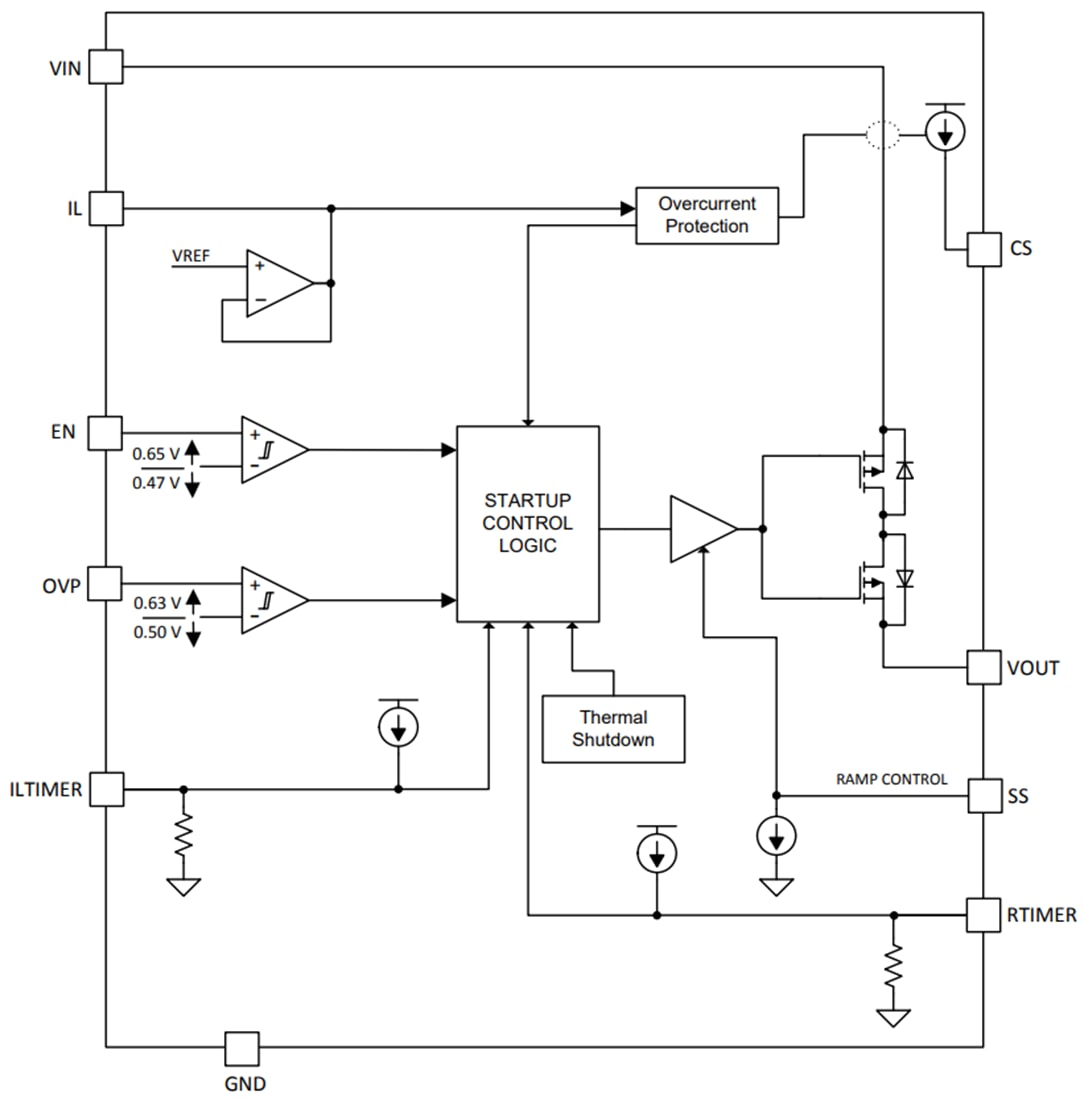 Block Diagram - Texas Instruments TPS7H2201-SP Single Channel Load Switch