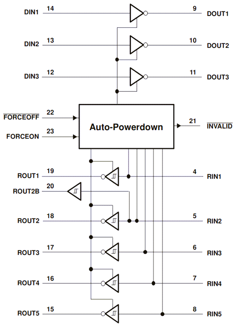 Block Diagram - Texas Instruments TRSF3243E Multichannel RS-232 Line Driver/Receiver