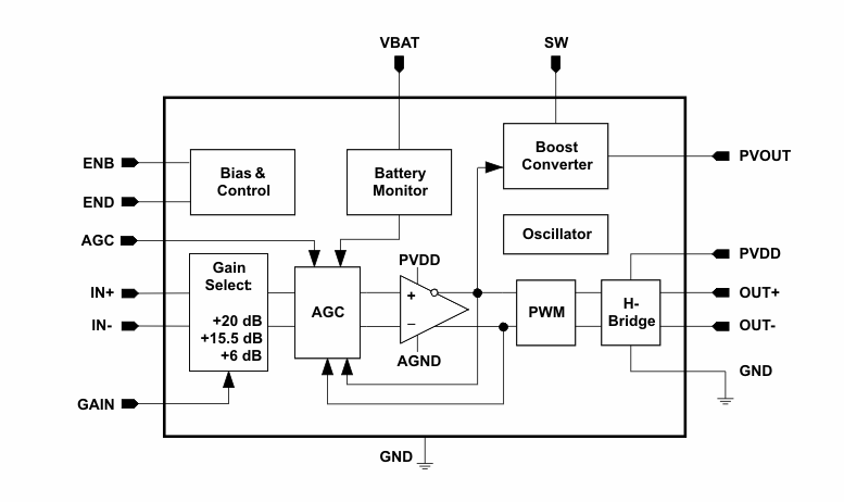 Block Diagram - Texas Instruments TPA2015D1 2W Class-D Audio Amplifiers