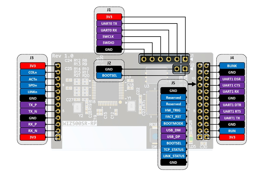 WIZnet WIZ5xxSR-RP Ethernet Modules